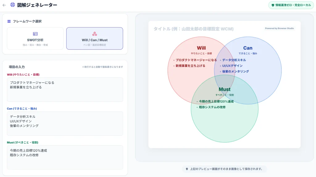 Will/Can/Mustの図解デザイン例。カラーテーマ変更機能の解説
