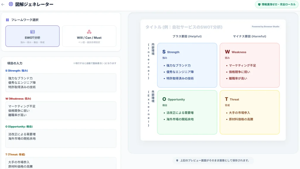 図解ジェネレーターの操作画面。左にテキストを打ち込むと右にリアルタイムで図解が表示される