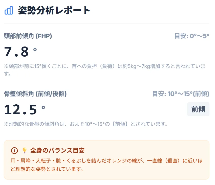 必要な数値をリアルタイム表示している様子